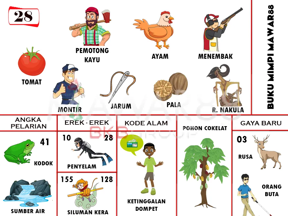 buku mimpi erek erek togel 28