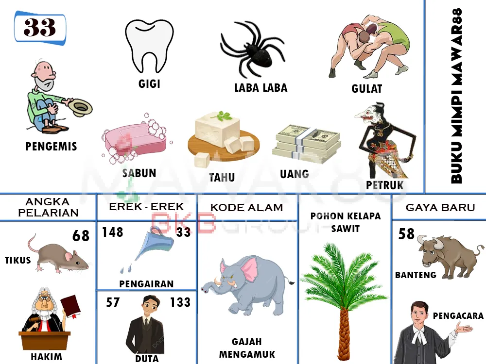 buku mimpi erek erek togel 33