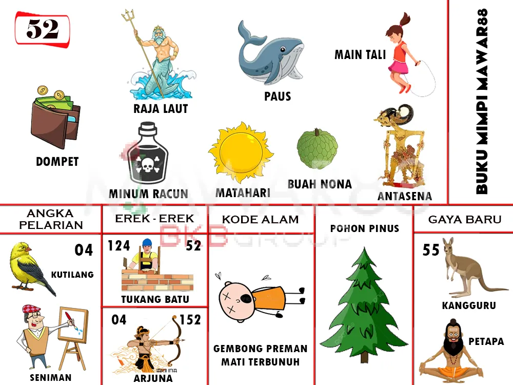 buku mimpi erek erek togel 52