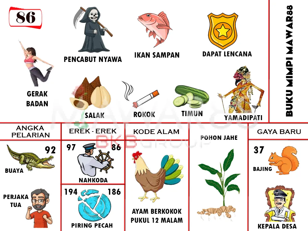 buku mimpi erek erek togel 86